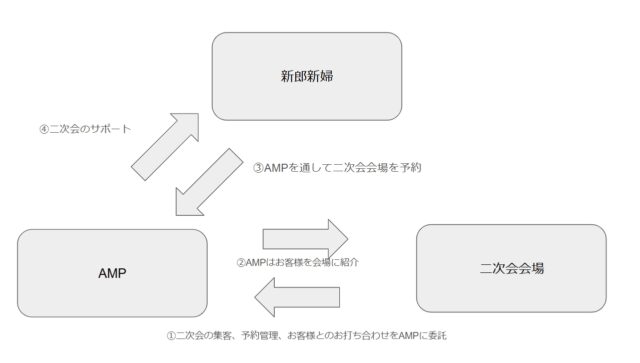 オーセモーションプロダクツ